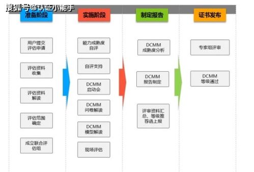 资质速读 dcmm助力企业实现数字化转型